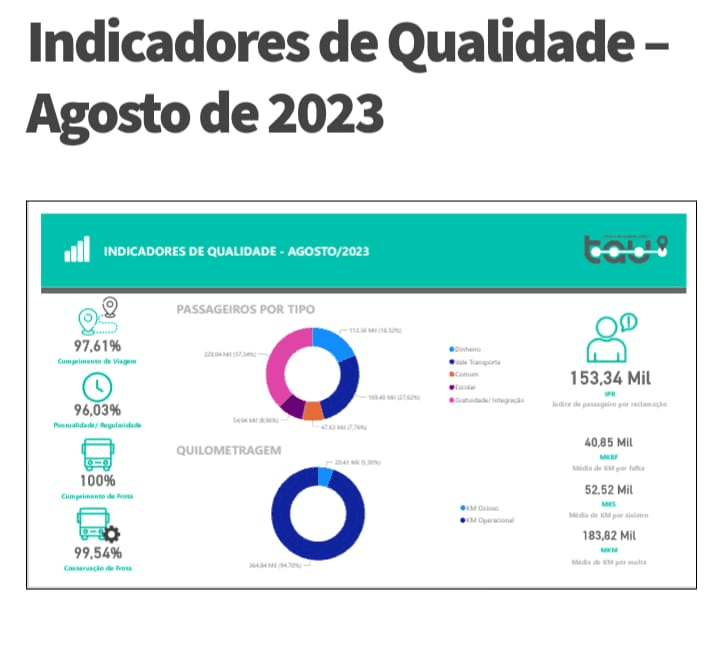 Taubaté lança o “Portal da Transparência do Transporte Público”